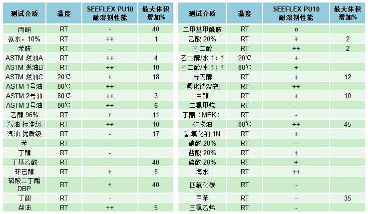 耐化學性能.jpg